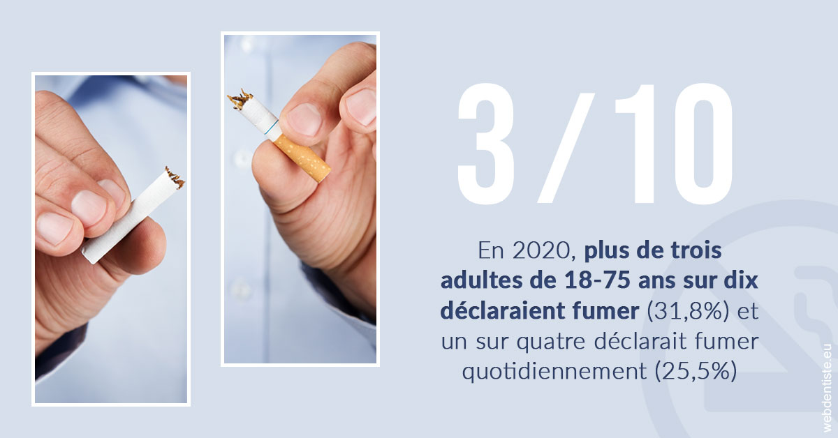 https://dr-poirier-yves.chirurgiens-dentistes.fr/Le tabac en chiffres